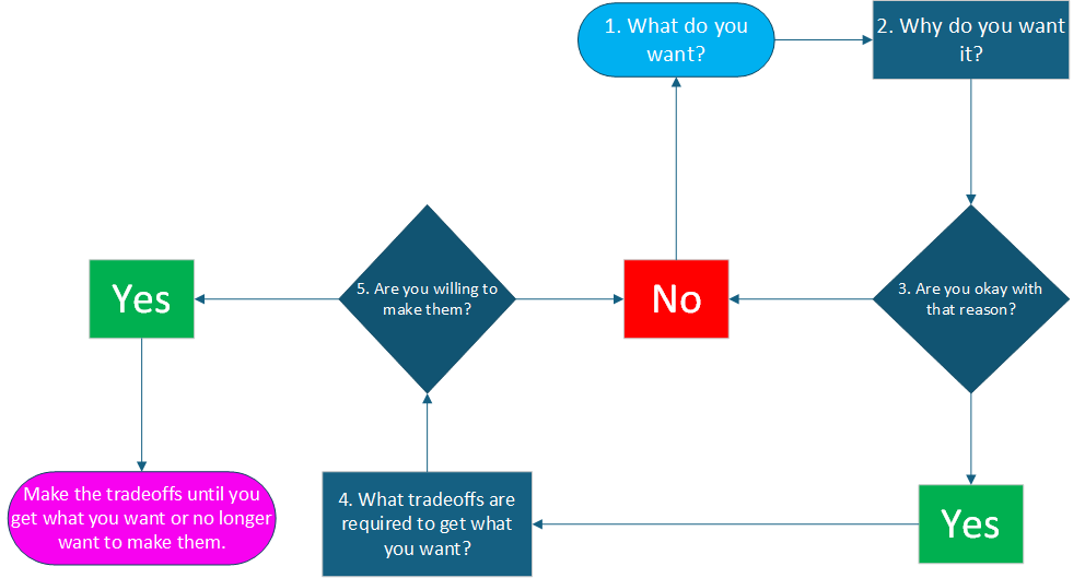 Decision Tree
